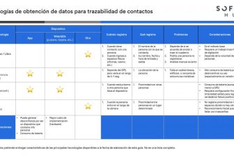 Académico del DIICC colabora en Guía de Retorno al Trabajo de Sofofa Hub