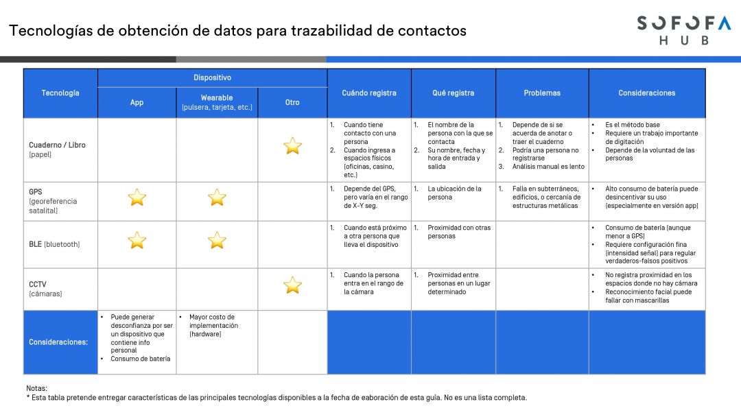 Académico del DIICC colabora en Guía de Retorno al Trabajo de Sofofa Hub