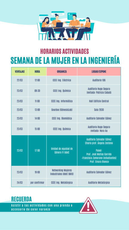 Tabla actividades